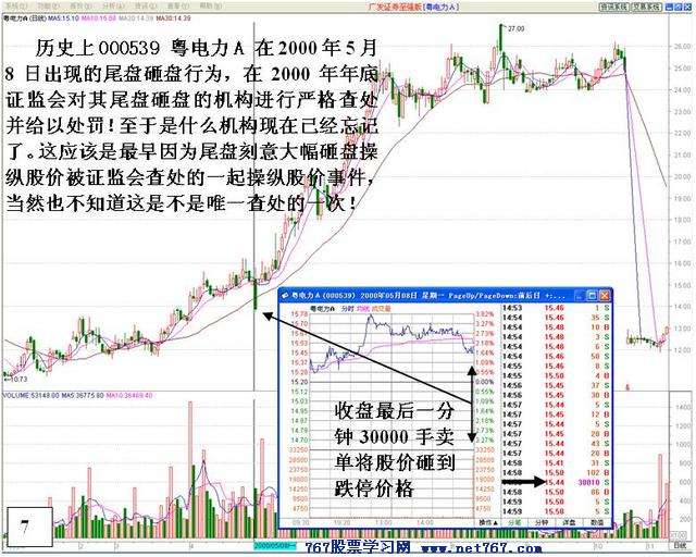 主力尾盘砸盘行为剖析