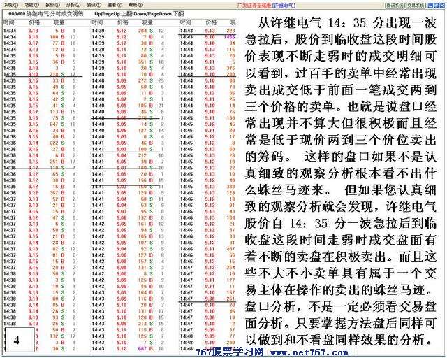 主力尾盘砸盘行为剖析