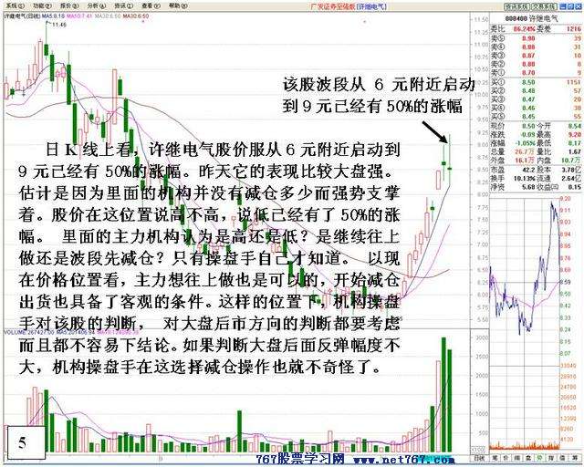 主力尾盘砸盘行为剖析