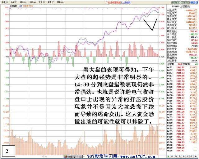 主力尾盘砸盘行为剖析
