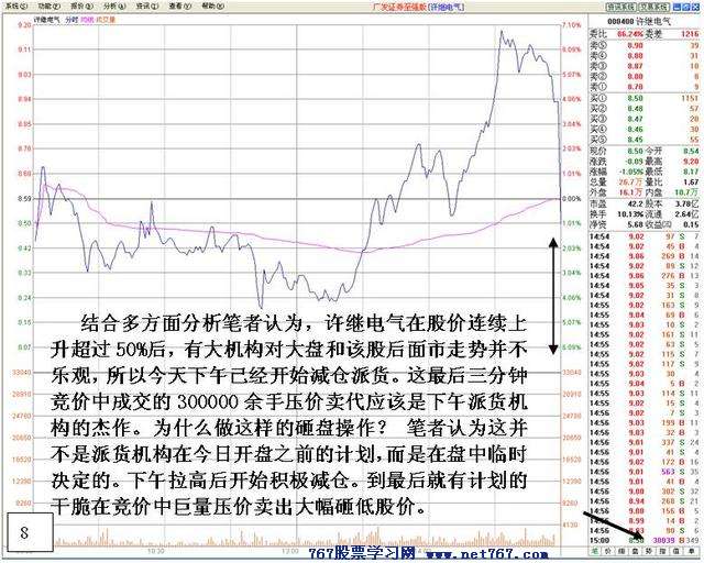 主力尾盘砸盘行为剖析