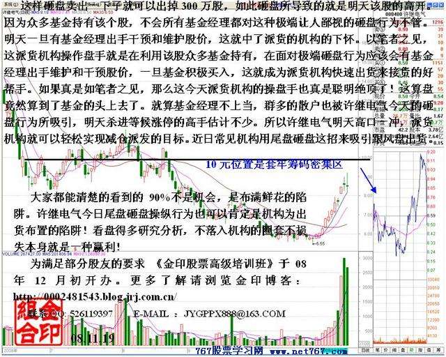 主力尾盘砸盘行为剖析