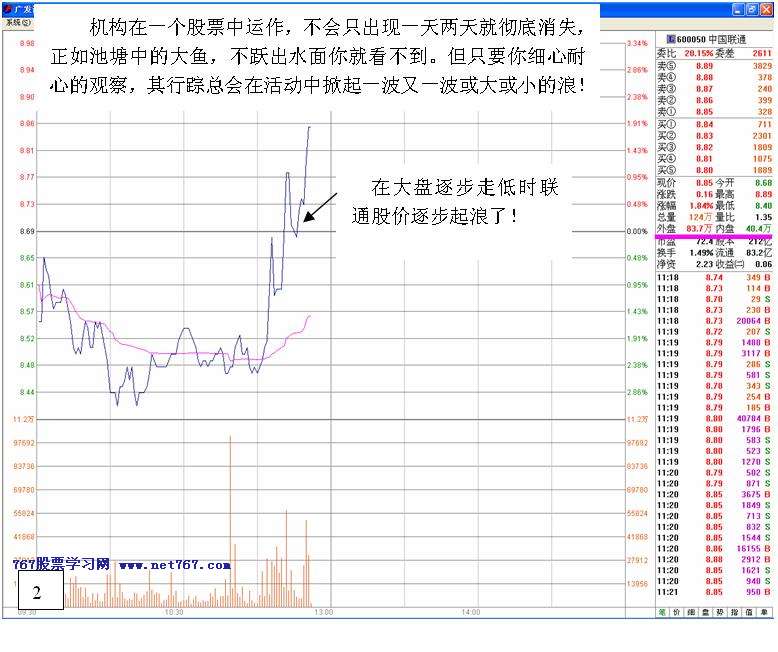 机构大胆进场经典盘口2