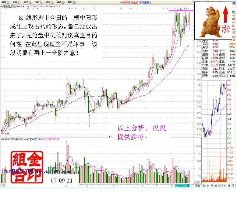 机构大胆进场经典盘口2