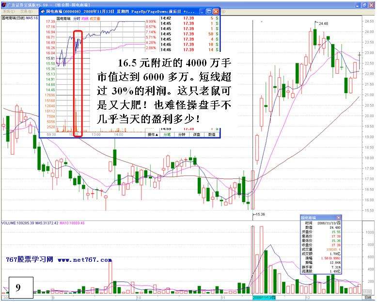 伏击主力老鼠仓
