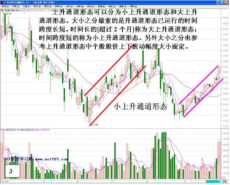 主升浪展开的判断依据