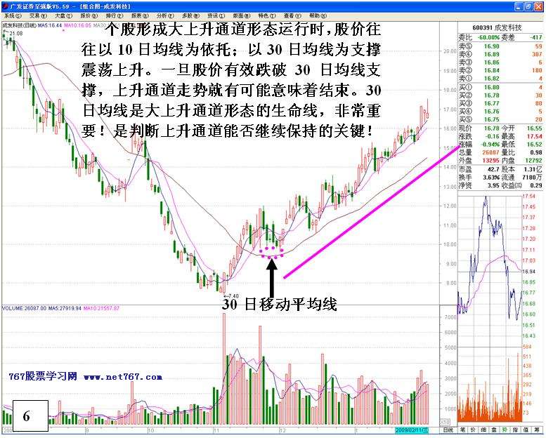 主升浪展开的判断依据