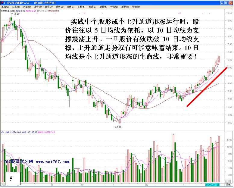主升浪展开的判断依据