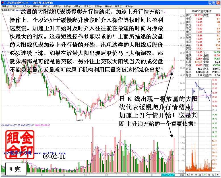 主升浪展开的判断依据