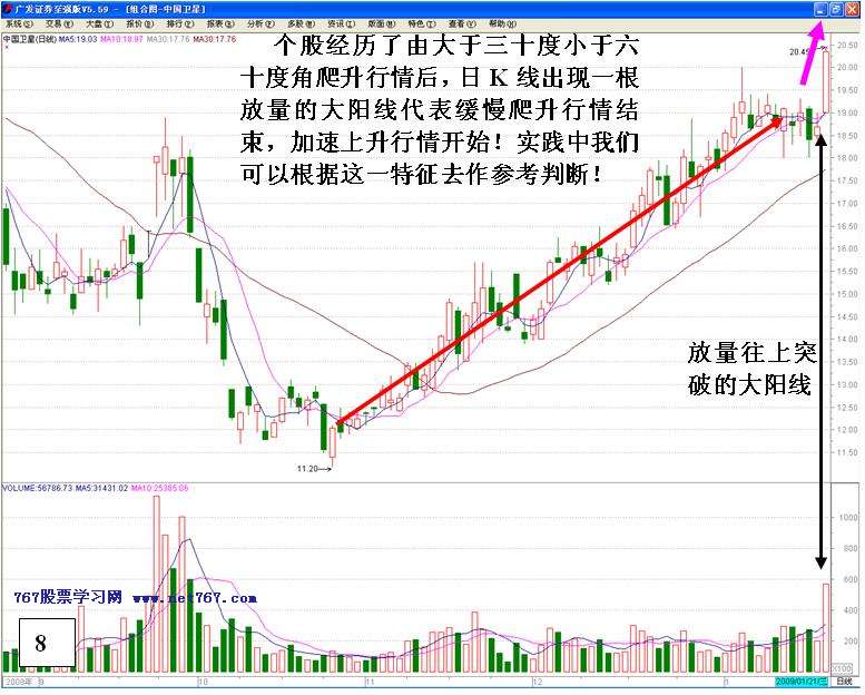 主升浪展开的判断依据