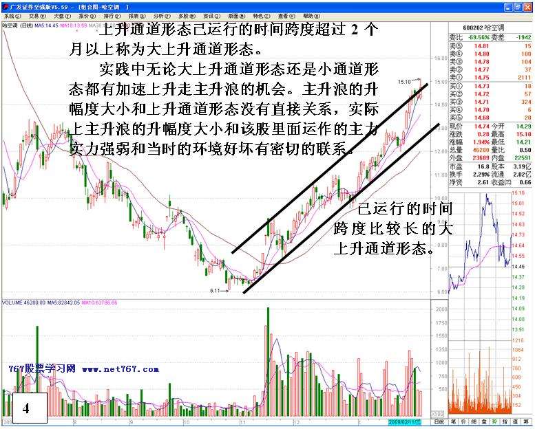 主升浪展开的判断依据
