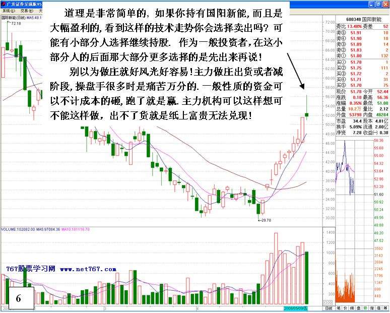 识别主力减仓异常盘口