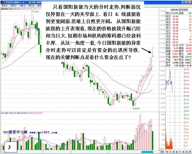 识别主力减仓异常盘口