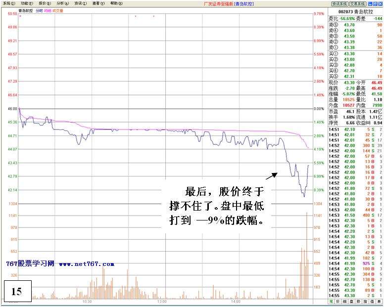 机构对倒诱多出货详解 机构对倒诱多出货详解