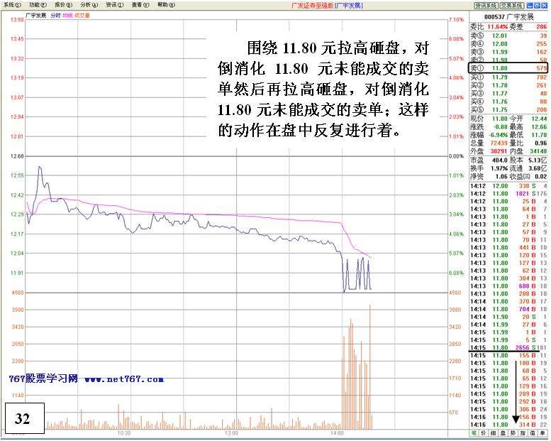 机构对倒诱多出货详解 机构对倒诱多出货详解