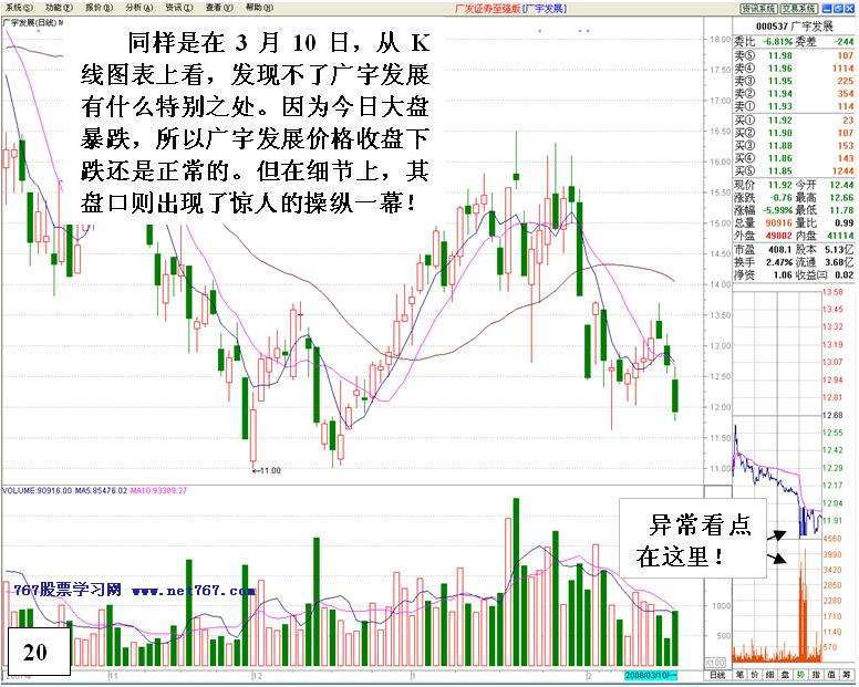 机构对倒诱多出货详解 机构对倒诱多出货详解