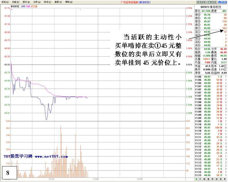 机构对倒诱多出货详解 机构对倒诱多出货详解