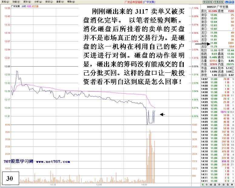 机构对倒诱多出货详解 机构对倒诱多出货详解