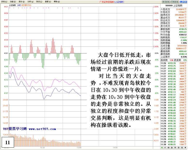 机构对倒诱多出货详解 机构对倒诱多出货详解