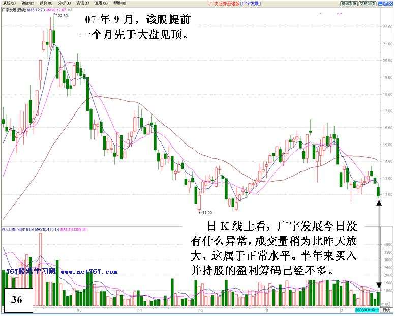 机构对倒诱多出货详解 机构对倒诱多出货详解