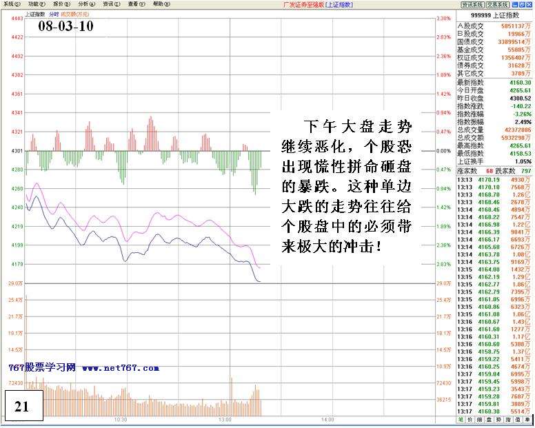 机构对倒诱多出货详解 机构对倒诱多出货详解