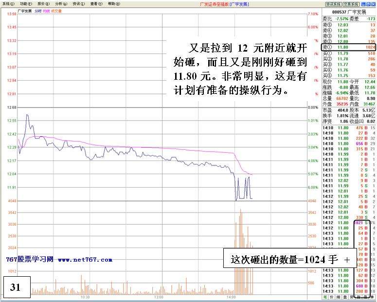 机构对倒诱多出货详解 机构对倒诱多出货详解