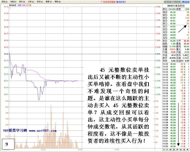 机构对倒诱多出货详解 机构对倒诱多出货详解