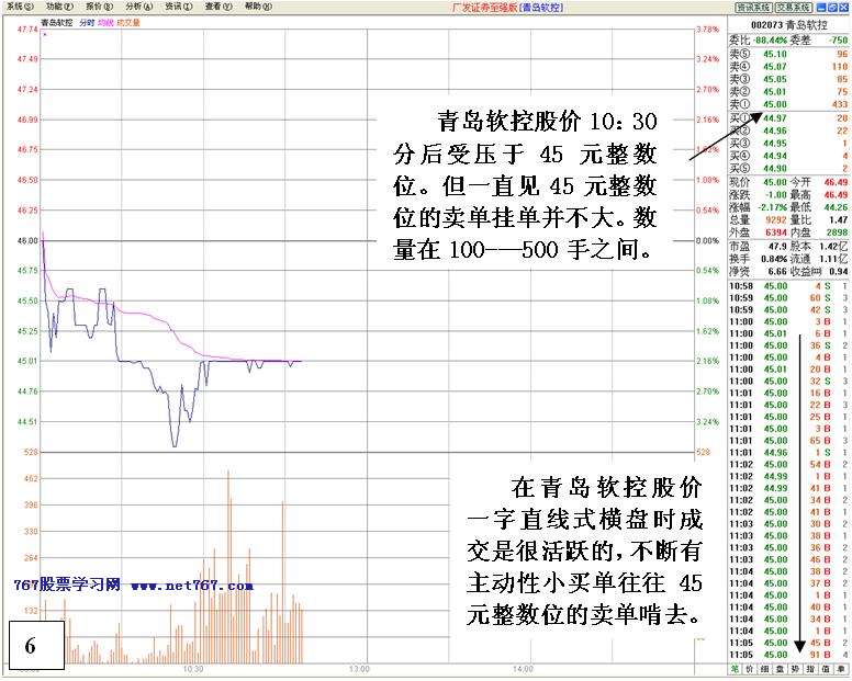 机构对倒诱多出货详解 机构对倒诱多出货详解