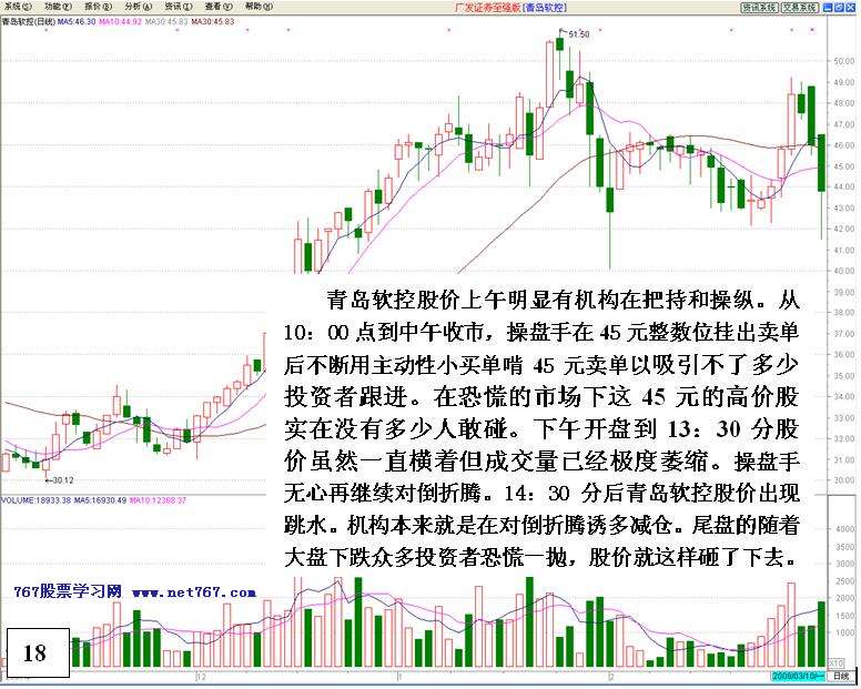 机构对倒诱多出货详解 机构对倒诱多出货详解