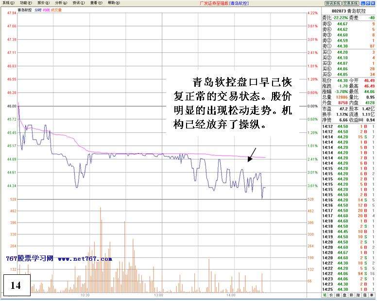 机构对倒诱多出货详解 机构对倒诱多出货详解