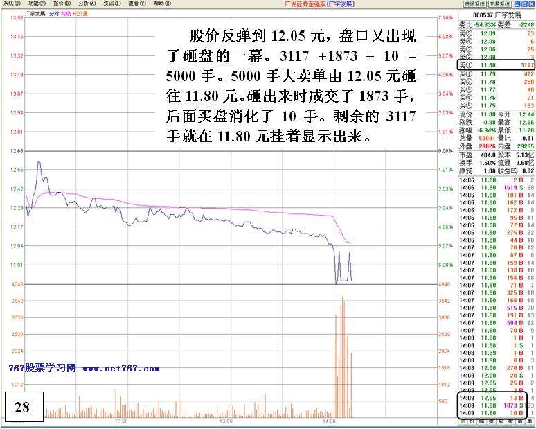 机构对倒诱多出货详解 机构对倒诱多出货详解