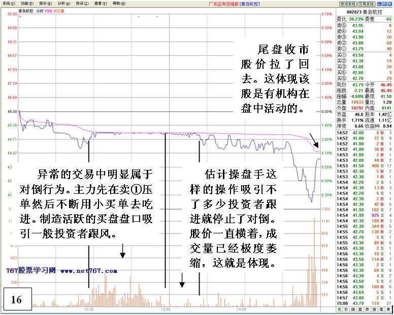 机构对倒诱多出货详解 机构对倒诱多出货详解
