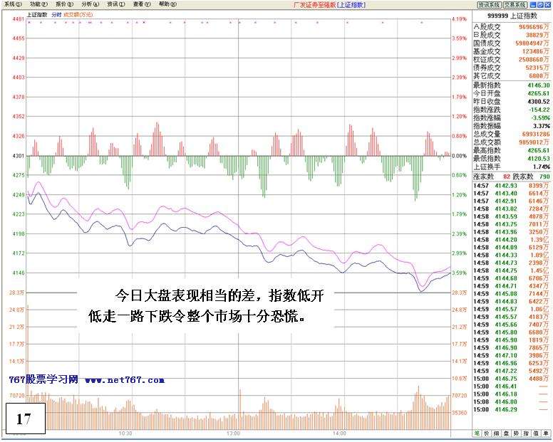 机构对倒诱多出货详解 机构对倒诱多出货详解