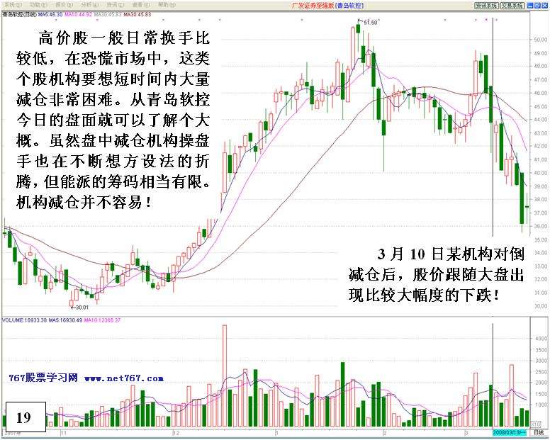 机构对倒诱多出货详解 机构对倒诱多出货详解