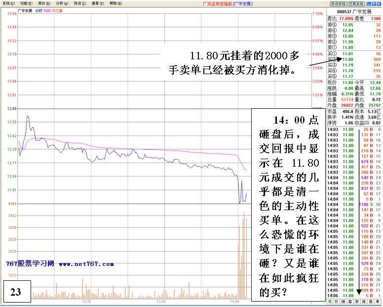 机构对倒诱多出货详解 机构对倒诱多出货详解