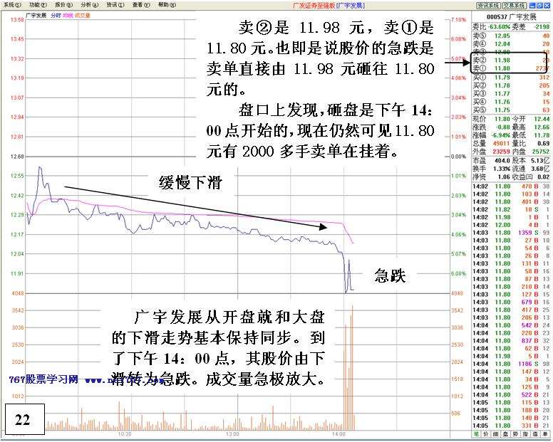 机构对倒诱多出货详解 机构对倒诱多出货详解