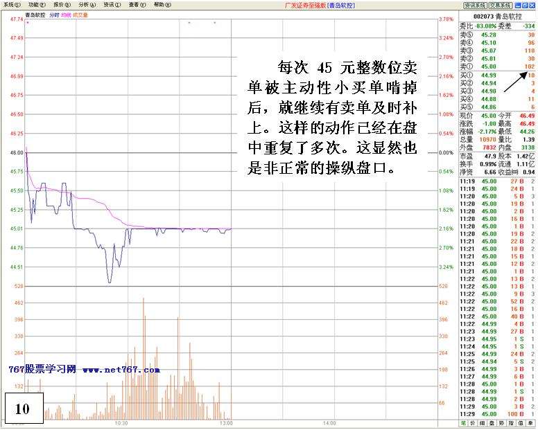 机构对倒诱多出货详解 机构对倒诱多出货详解