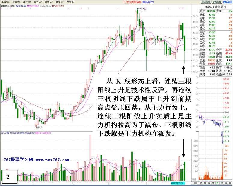 机构对倒诱多出货详解 机构对倒诱多出货详解