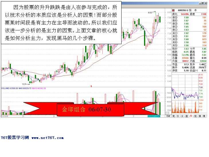 如何发现个股盘中有庄家