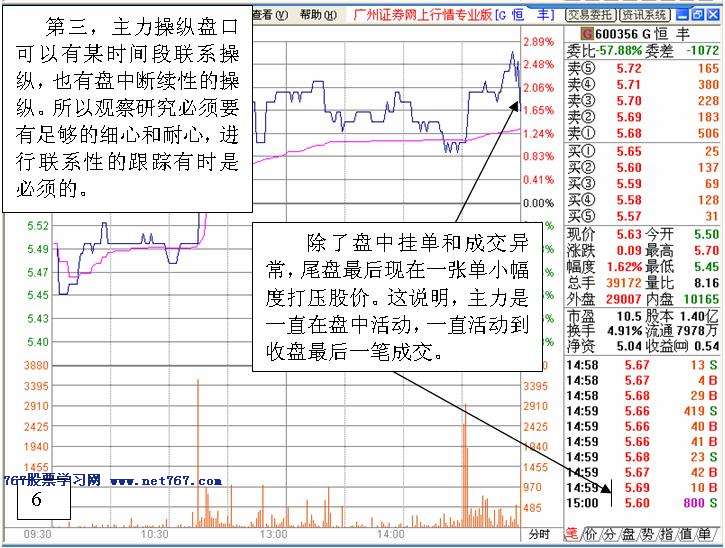 如何发现个股盘中有庄家