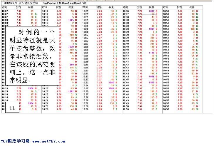 如何发现个股盘中有庄家