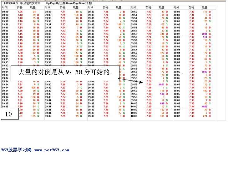 如何发现个股盘中有庄家