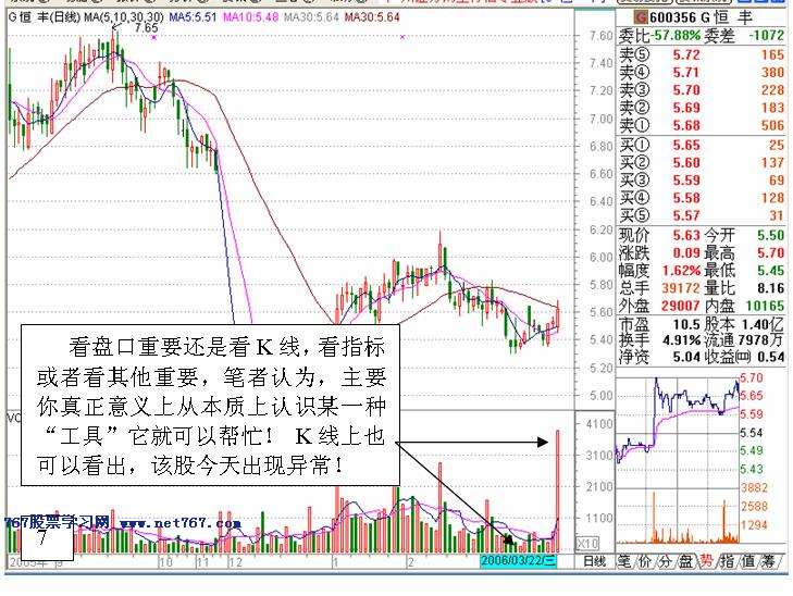 如何发现个股盘中有庄家