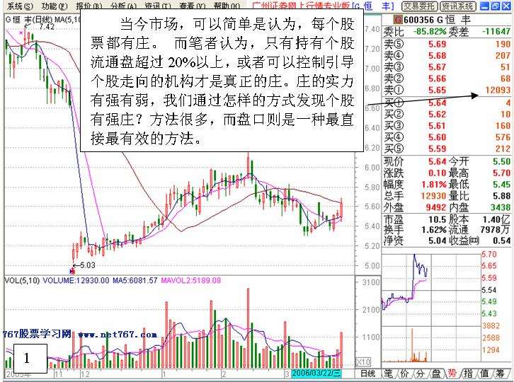 如何发现个股盘中有庄家