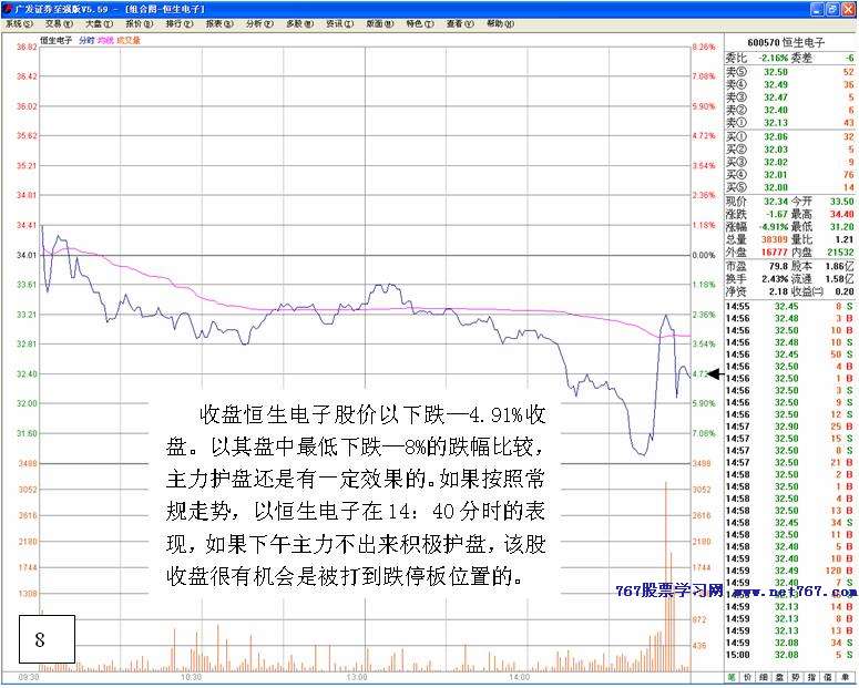 从护盘行为判断主力筹码