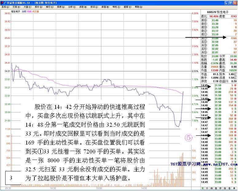 从护盘行为判断主力筹码