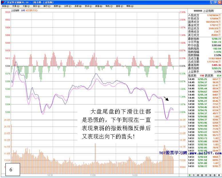 从护盘行为判断主力筹码