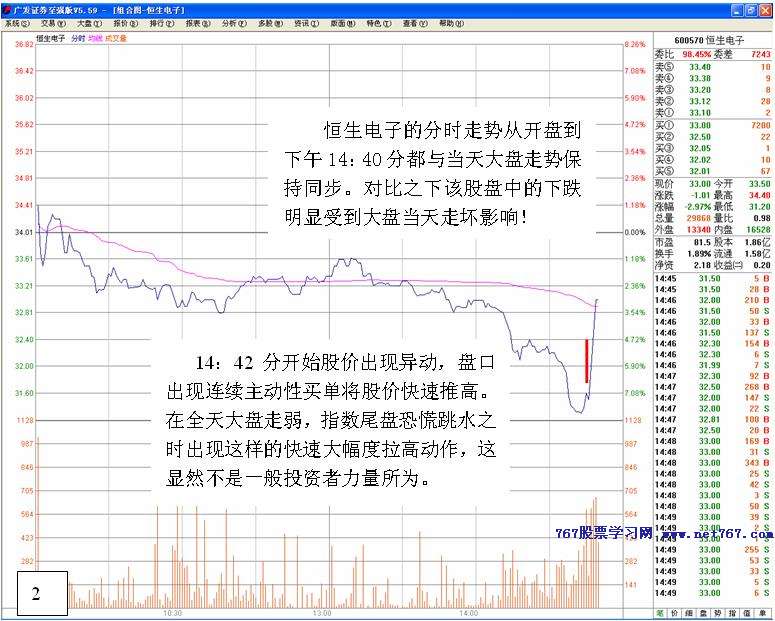 从护盘行为判断主力筹码