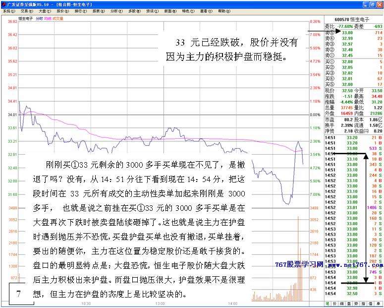 从护盘行为判断主力筹码