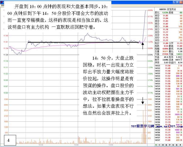 尾盘拉升看主力操盘思路